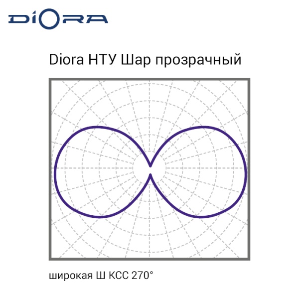 Diora НТУ Шар 10/1500 4K прозрачный