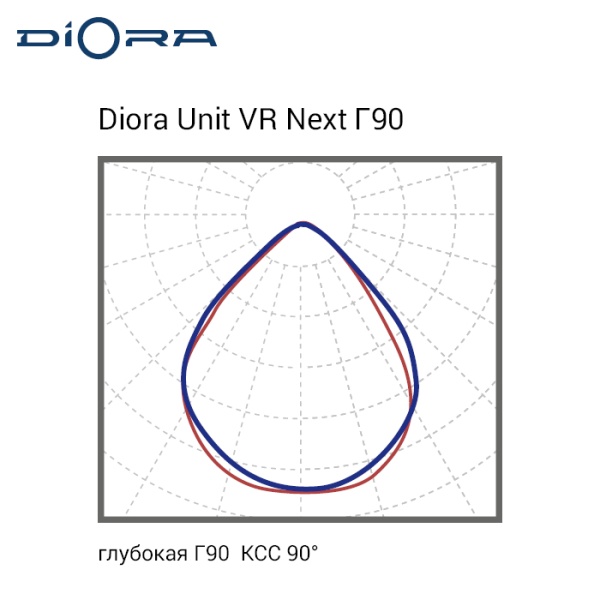 Diora Unit2 VR Next PRO 350/52000 Г90 5K лира MW