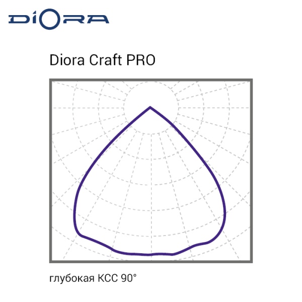 Diora Craft PRO 85/12500 5K