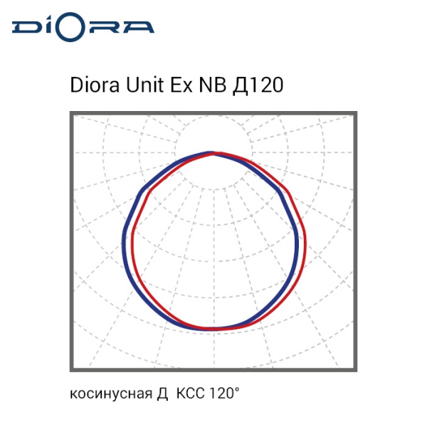 Diora Unit Ex NB 180/20500 Д120 3K лира