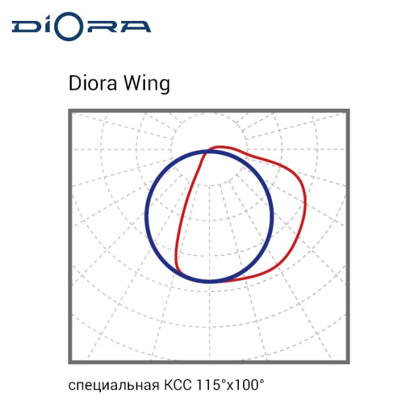 Diora Wing 20/2300 4K