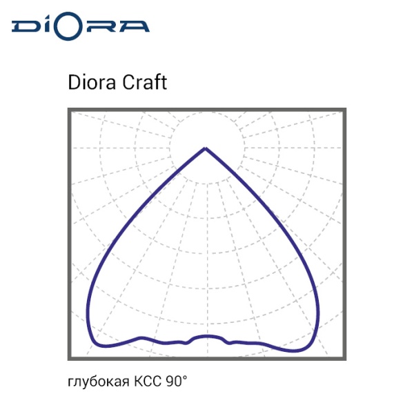 *Диора Craft 55/7000 K5000
