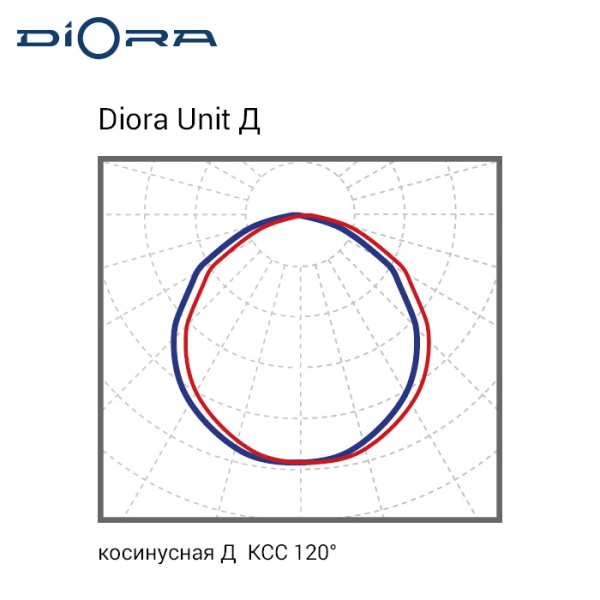 Diora Unit2 PRO 400/62000 Д 4K лира