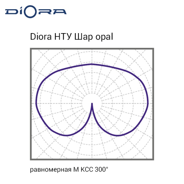 Diora НТУ Шар 10/1200 3K opal
