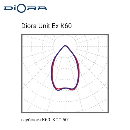 Комплект двойной Diora Unit Ex 150/18000 К60 3K лира