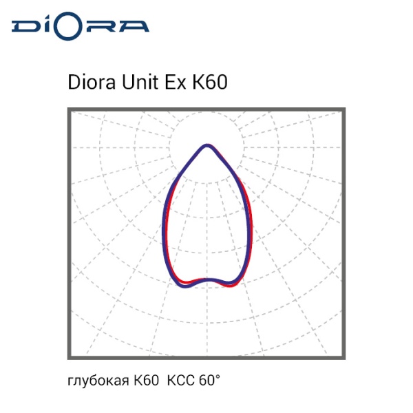 Diora Unit Ex 30/3700 K60 5K консоль