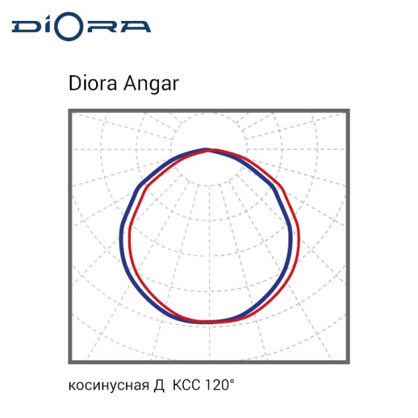 Diora Angar TR80 90/14000 Д прозрачный 4K