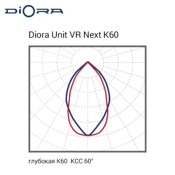 Diora Unit2 VR Next PRO 310/45000 К60 3K лира MW