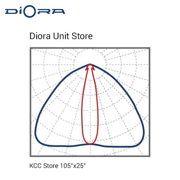 Diora Unit2 Store 310/40500 5K лира