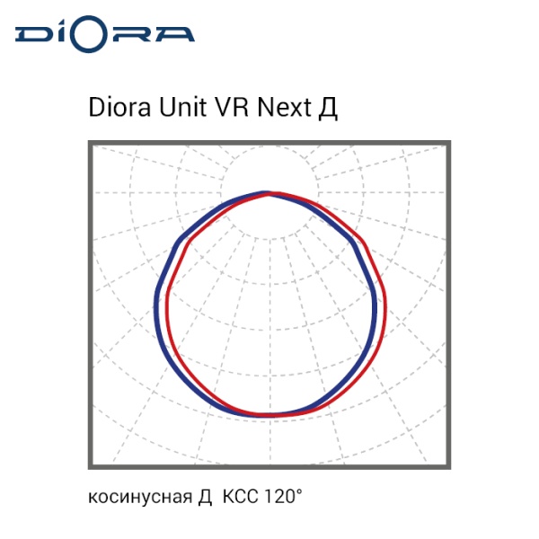Diora Unit VR Next PRO 125/19500 Д 5K консоль PS
