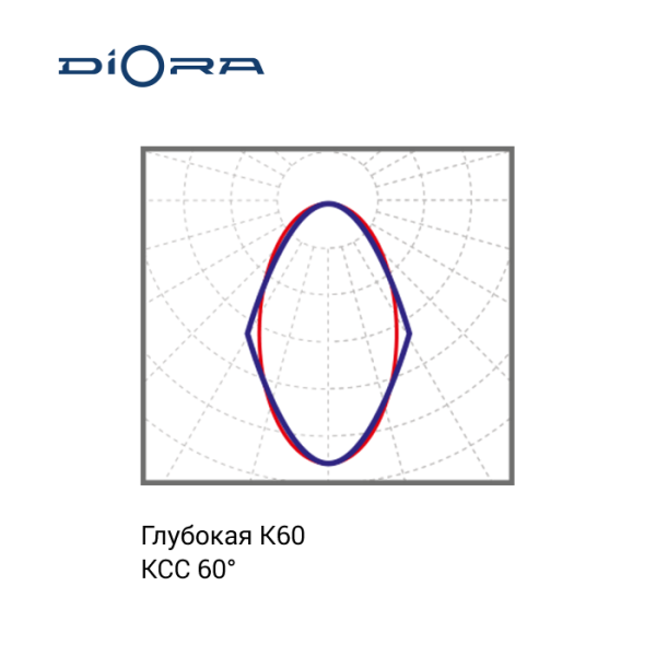 АРХ Diora Unit Ex NB 110/12500 K60 5K лира