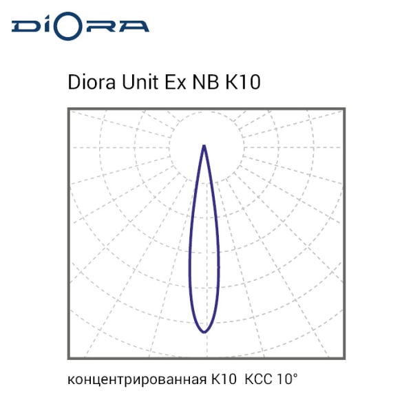 Diora Unit DC Ex NB 55/6500 K10 3K лира