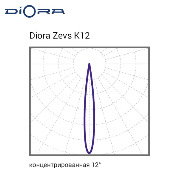 Diora Zevs Glass 400/49000 К12 5K лира