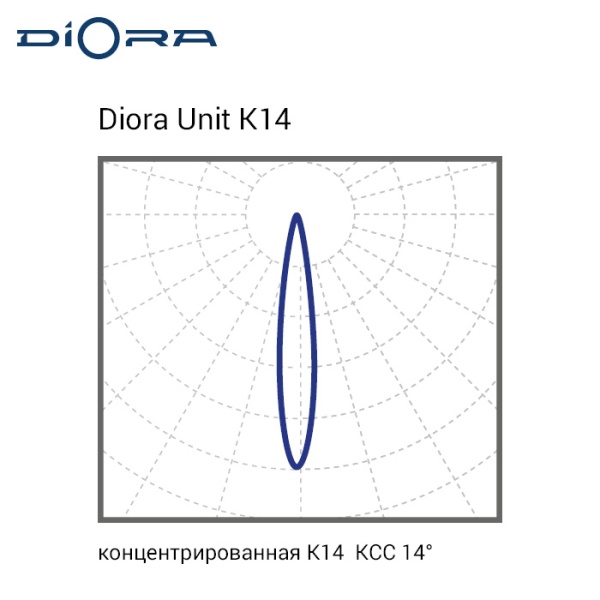 Diora Unit5 760/100500 K14 3K лира