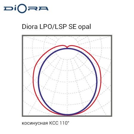Diora LPO/LSP SE 23/3100 opal 3K A