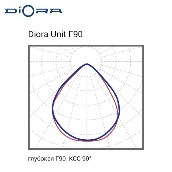Diora Unit PRO 25/3500 Г90 3K консоль