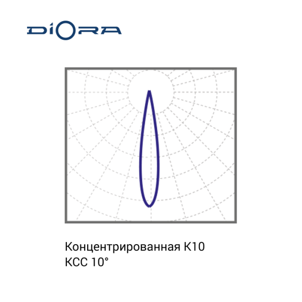 АРХ Diora Unit Ex NB 110/12500 K10 5K лира