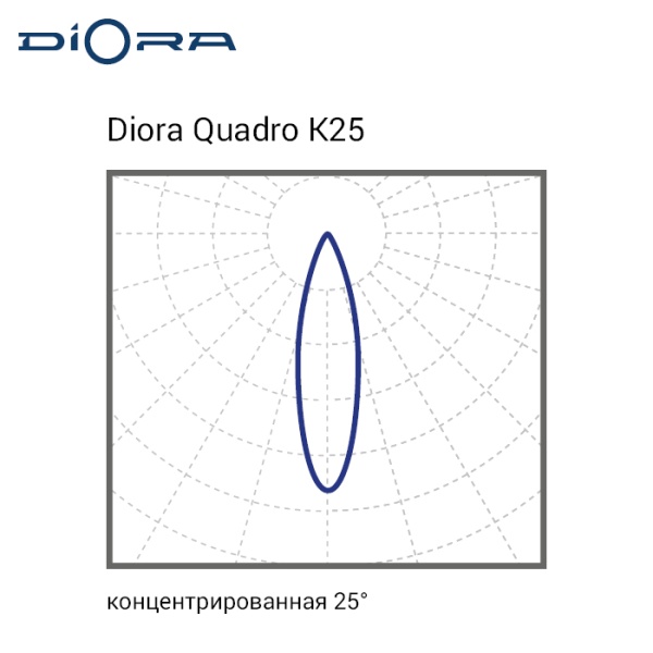 Diora Quadro 270/39000 К25 5K лира