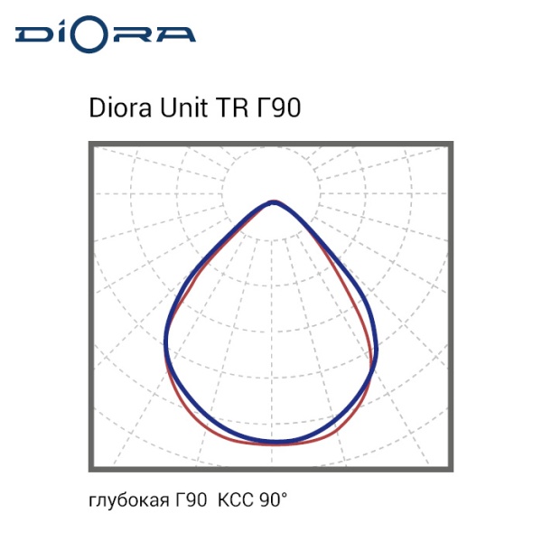 Diora Unit2 TR PRO 170/26000 Г90 5K лира