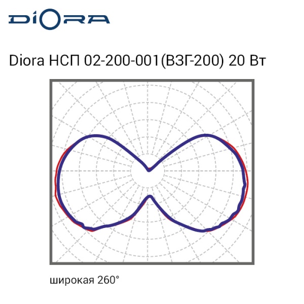Diora НСП 02-200-001 (ВЗГ-200) 20/2700 3K