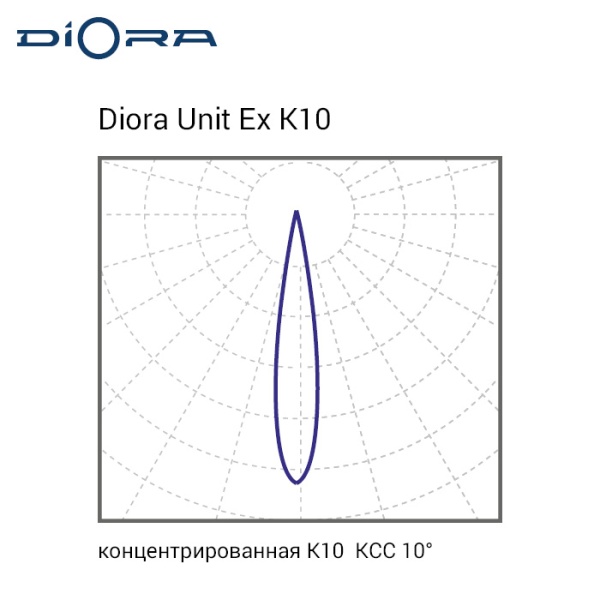 Diora Unit DC Ex 75/8500 K10 3K лира