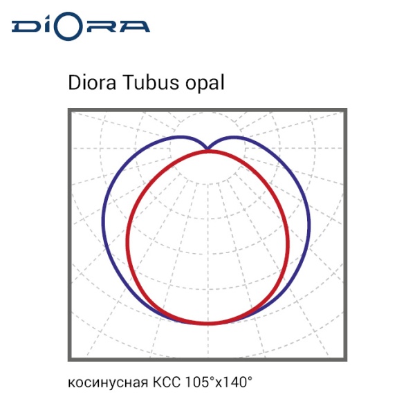 Diora Tubus 36/3700 opal 3,5K 2*1200