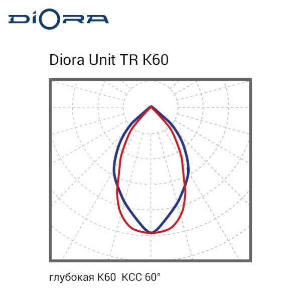 Diora Unit TR PRO 37/5600 К60 3K консоль