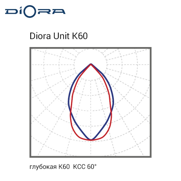 Diora Unit PRO 155/22500 К60 5K лира