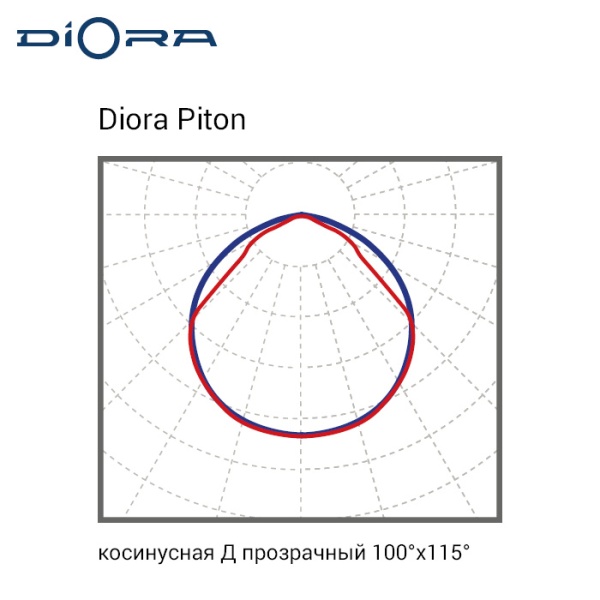 Diora Piton 100/12800 Д прозрачный 5K