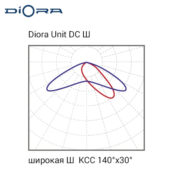 Диора Unit DC 60/7000 Ш1 K5000 консоль