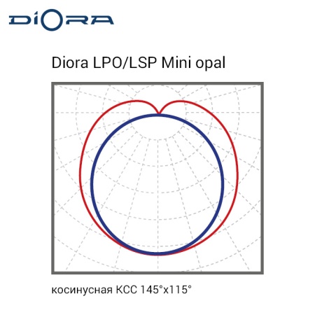 Diora LPO/LSP 38/4200 Mini-12 opal 6K
