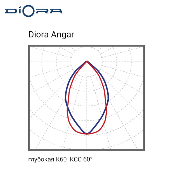Diora Angar PRO 110/16500 К60 5K