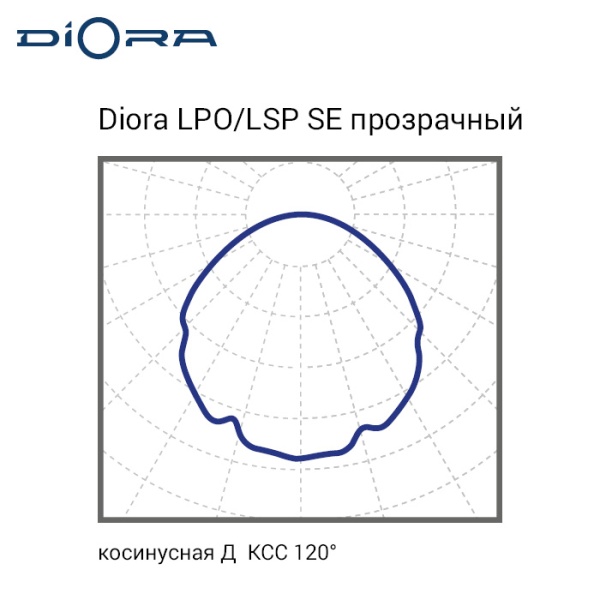 Diora LPO/LSP SE 50/7100 прозрачный 5K DL