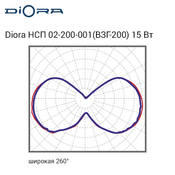 Diora НСП 02-200-001 (ВЗГ-200) 15/2000 3K