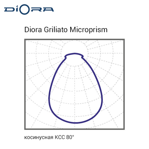 Diora Griliato SE 30/3900 microprism 3K Avto M