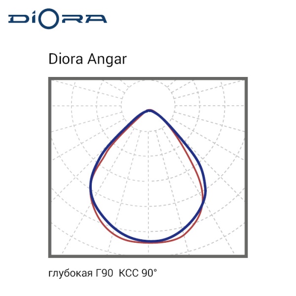 Diora Angar PRO 135/20500 Г90 4K