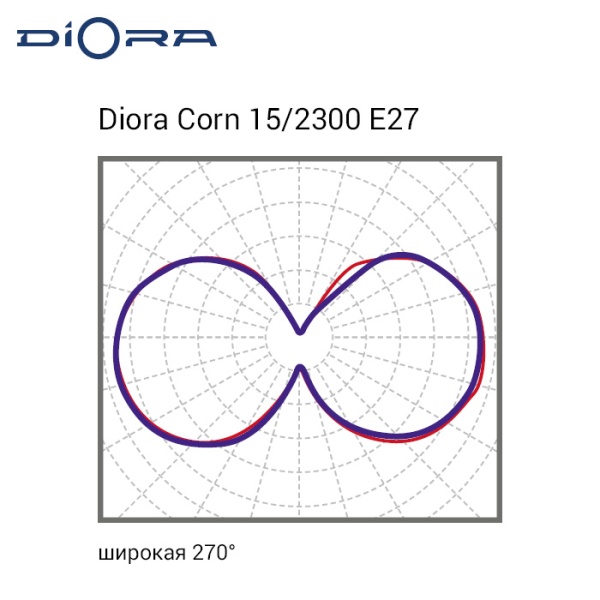 Diora Corn 15/2300 E27 4K