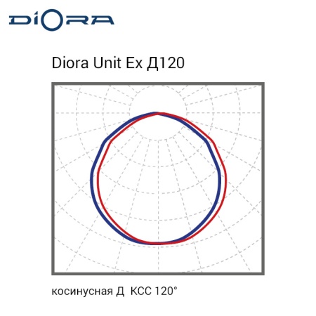 Комплект тройной Diora Unit Ex 180/20500 K10 3K лира